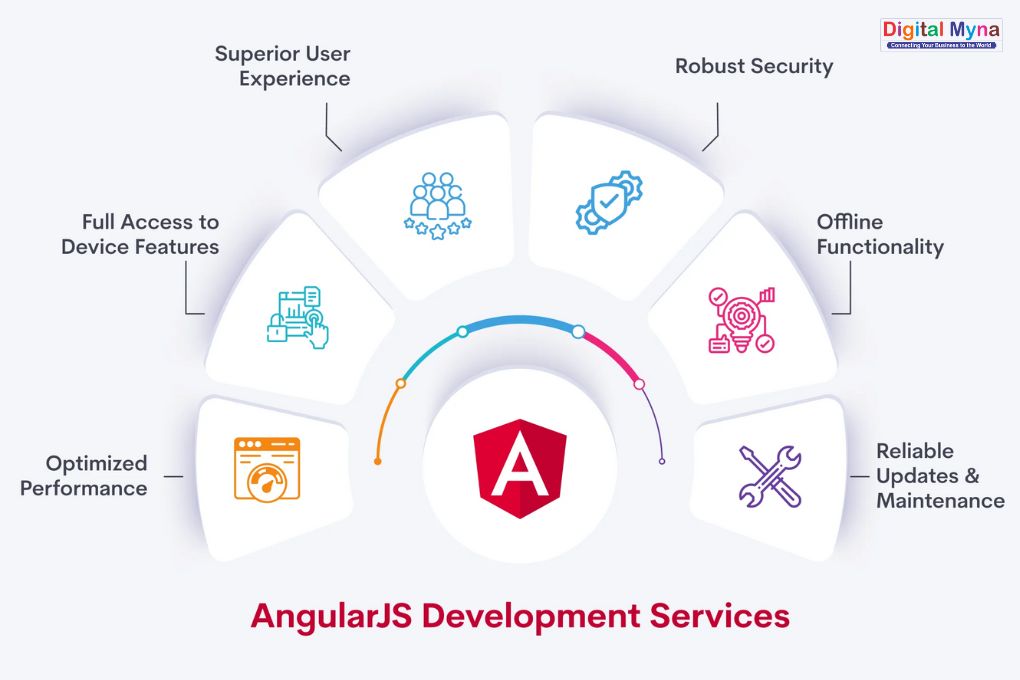 AngularJS Development Services