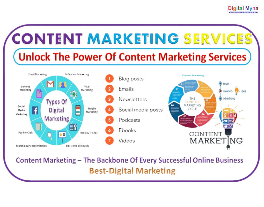 Content Marketing Services by Digital Myna
