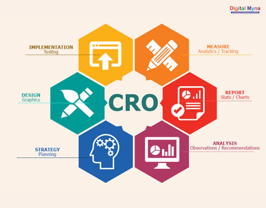 Conversion Optimization Services by Digital Myna