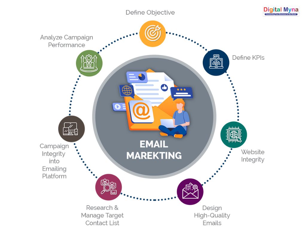 Email Marketing Services