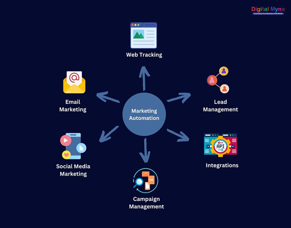 Marketing Automation Internship at Digital Myna