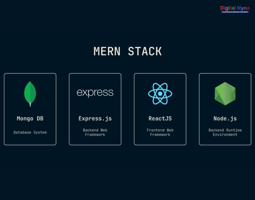 MERN Stack Development Training