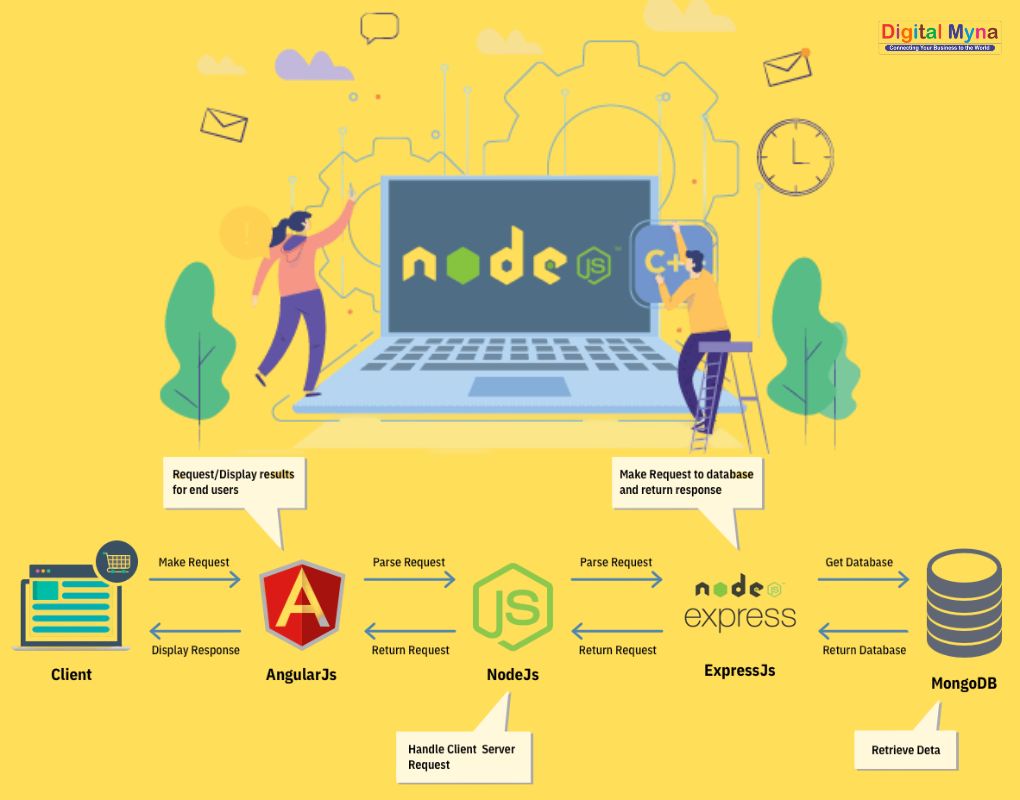 NodeJS Development Services
