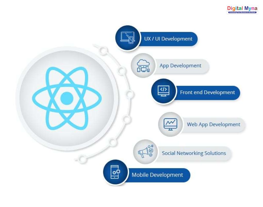 ReactJS Development Services